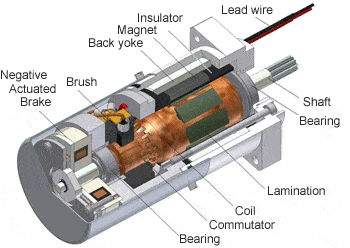 PMDC motor