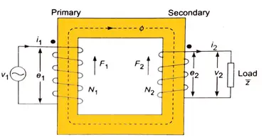 Equivalent Circuit And Phasor Diagram
