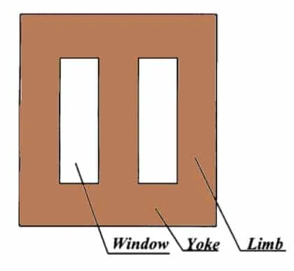 Parts of a transformre core