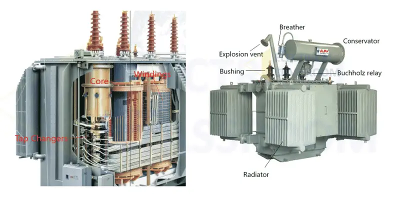 Parts of a transformer