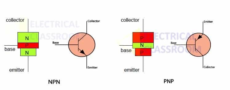 NPN VS PNP TRANSISTOR - Bipolar junction transistor or BJT