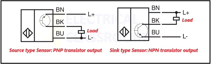 Source vs sink connection- NPN vs PNP