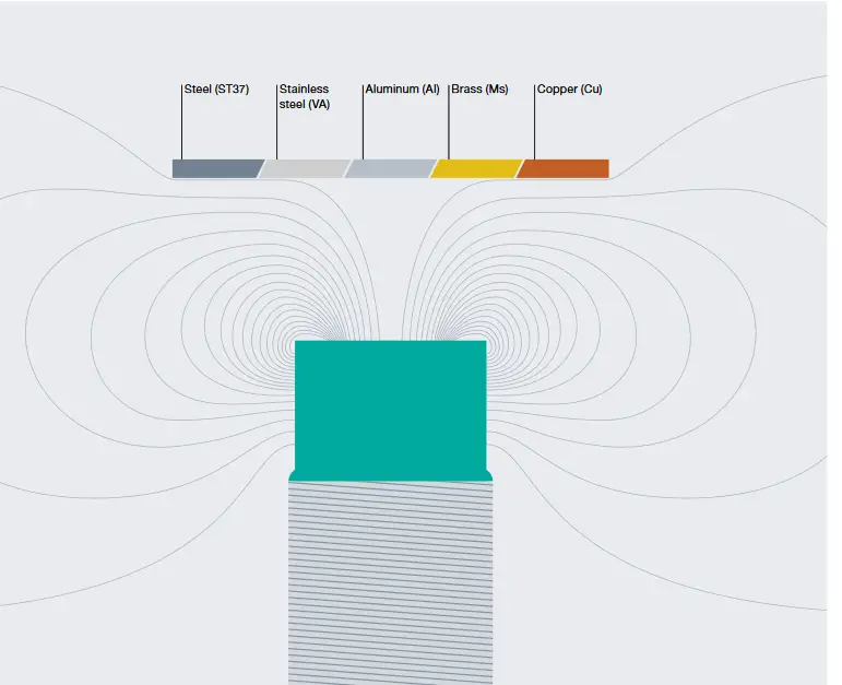 Inductive proximity sensor