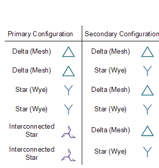 Transformer connections