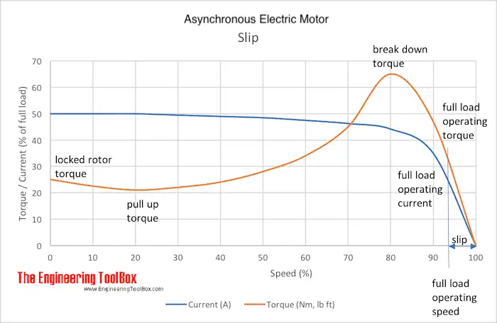 Torque-speed calculator & speed-torque calculator 2 Torque-speed calculator & speed-torque calculator curves
