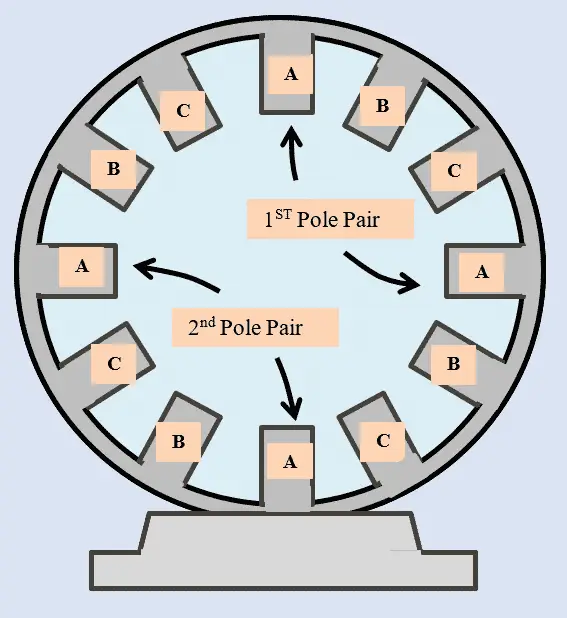 Livlig Perfekt eksplosion Number of poles calculator