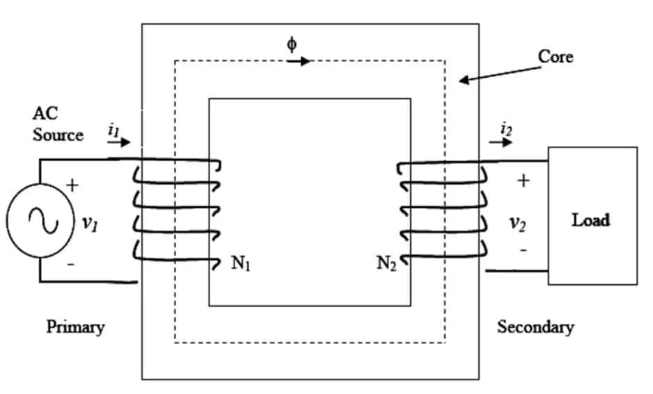  EMF equation of transformers explained