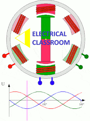Three-phase electric motor rotation