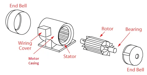 Parts of a motor