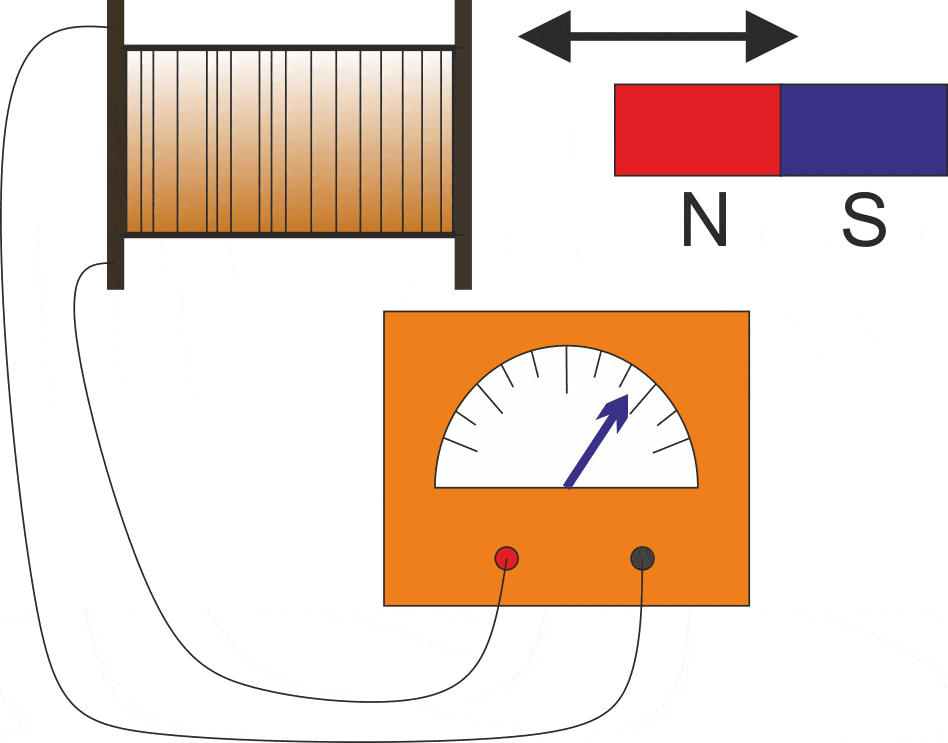 The phenomenon of electromagnetic induction