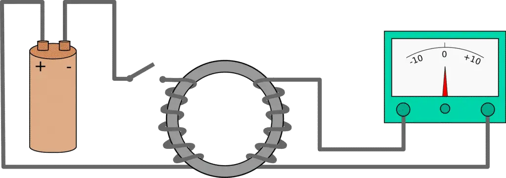 Experiment performed by Faraday