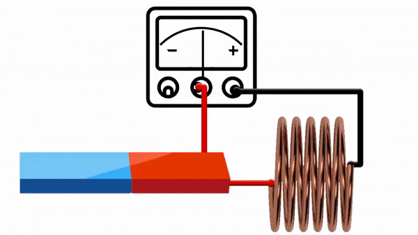 Faraday's law of electromagnetic induction