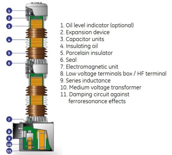 Potential transformers Voltage transformers (PT)