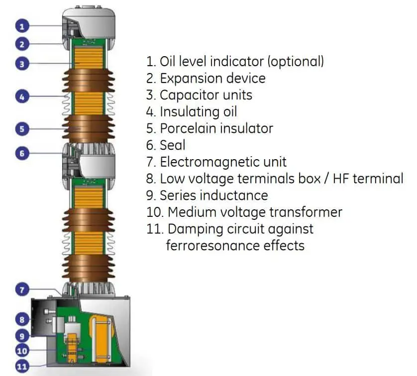 Capacitor coupled voltage transformer