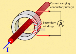 Construction and working principle of current transformers.