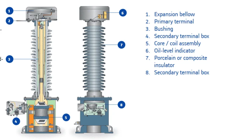 Potential transformers | Voltage transformers (PT)