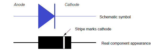 Semiconductor diode ratings