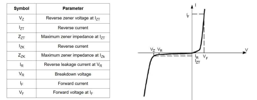 V-I Characteristics of Zener Diode, Forward Characteristics, Reverse Characteristics