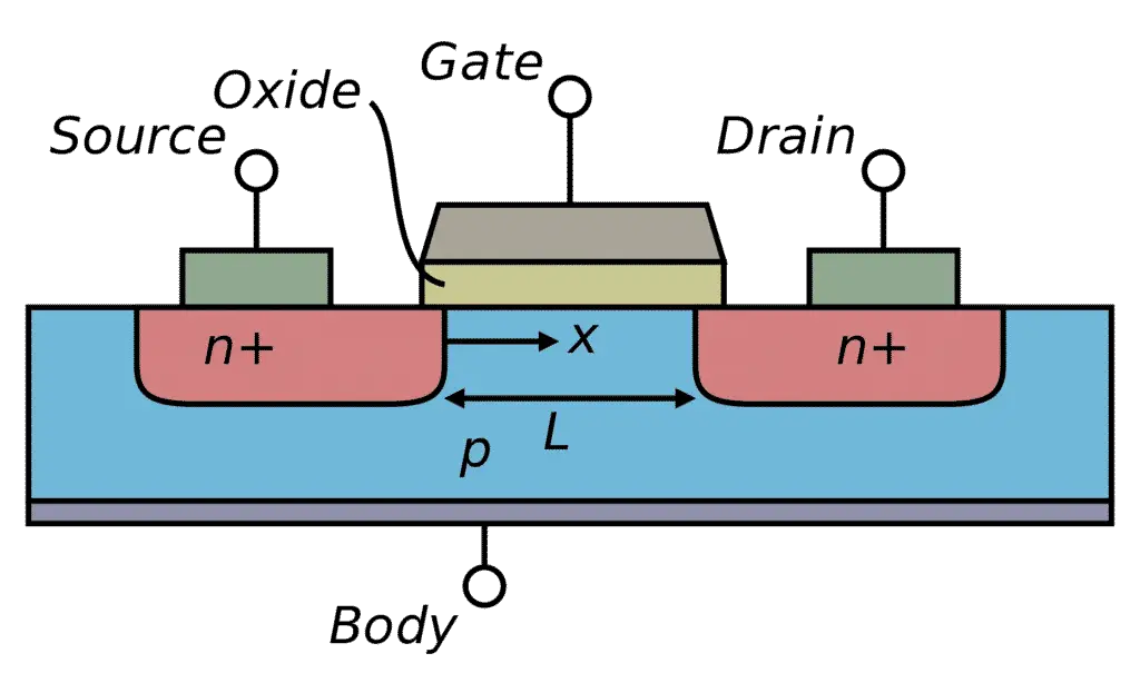 Field effect transistor