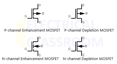 Symbol of MOSFET