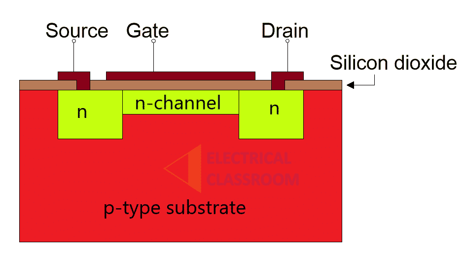 MOSFET - n-channel depletion mode

