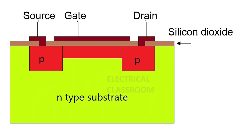 MOSFET - p-channel depletion mode