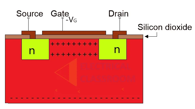 MOSFET - Structure, working principle, symbol and applications