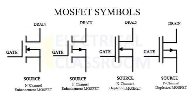Symbol of MOSFET
