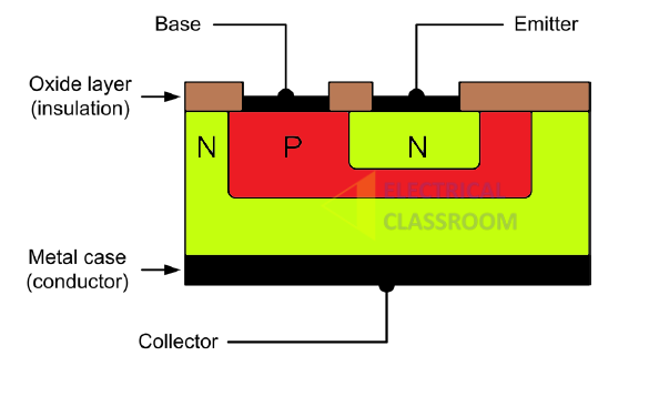 Construction of NPN transistor