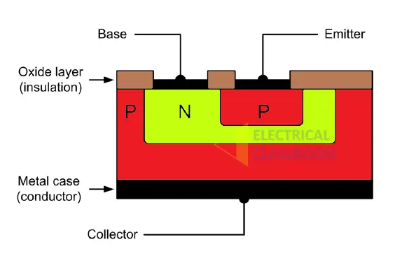 Construction of PNP transistor