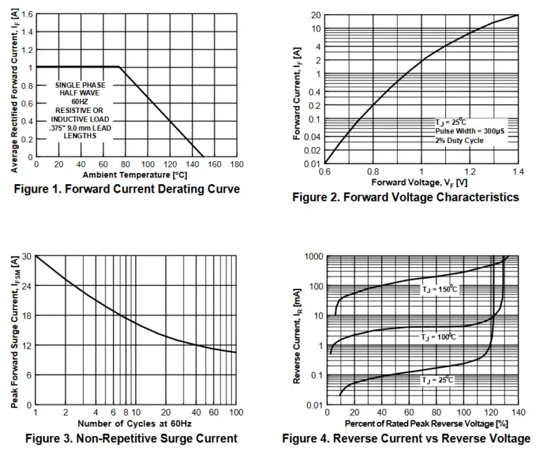 Diode ratings How to understand a diode datasheet?