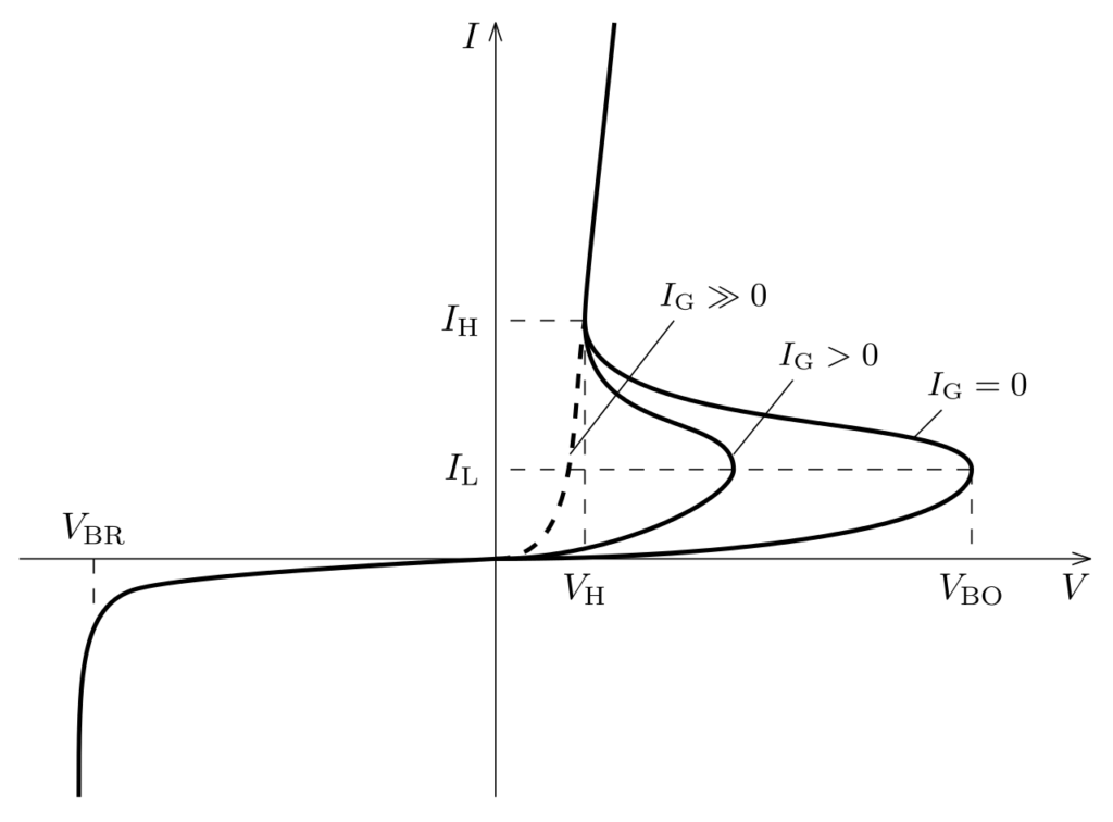 1280px Thyristor I V diagram.svg- ELECTRICAL CLASSROOM