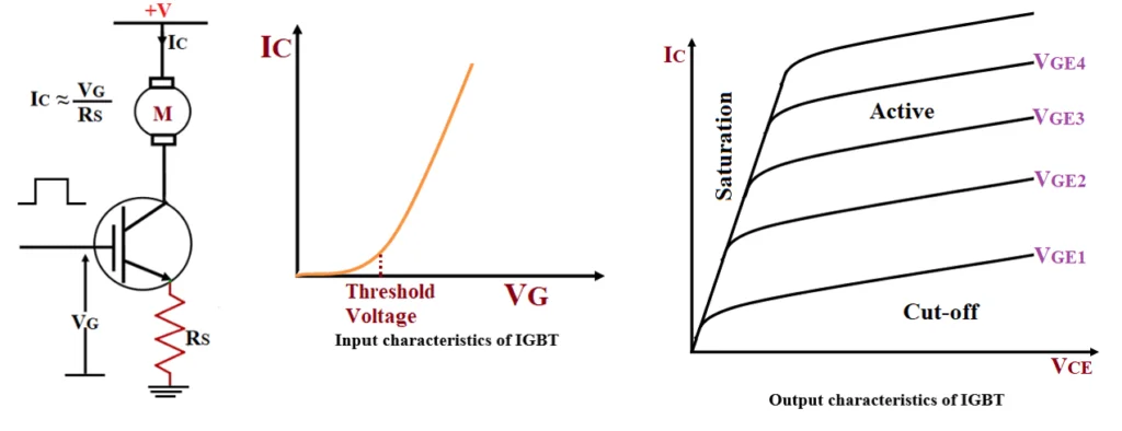 Input and Output characteristics of IGBT