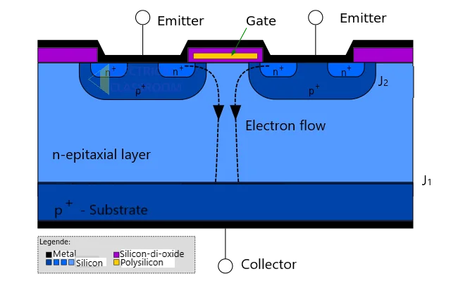 The structure of IGBT