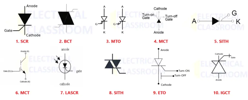 Thyristor types and thyristor symbols