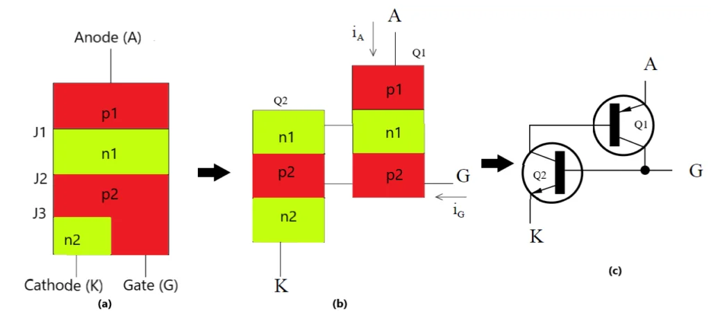 Two transistor model of Silicon Control Rectifier (SCR)