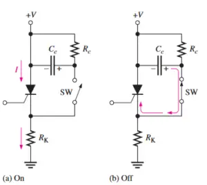 Quick Learn: SCR - Silicon Controlled rectifier