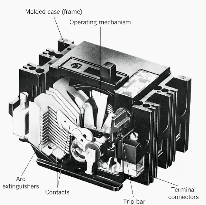 Internal Structure of an MCCB