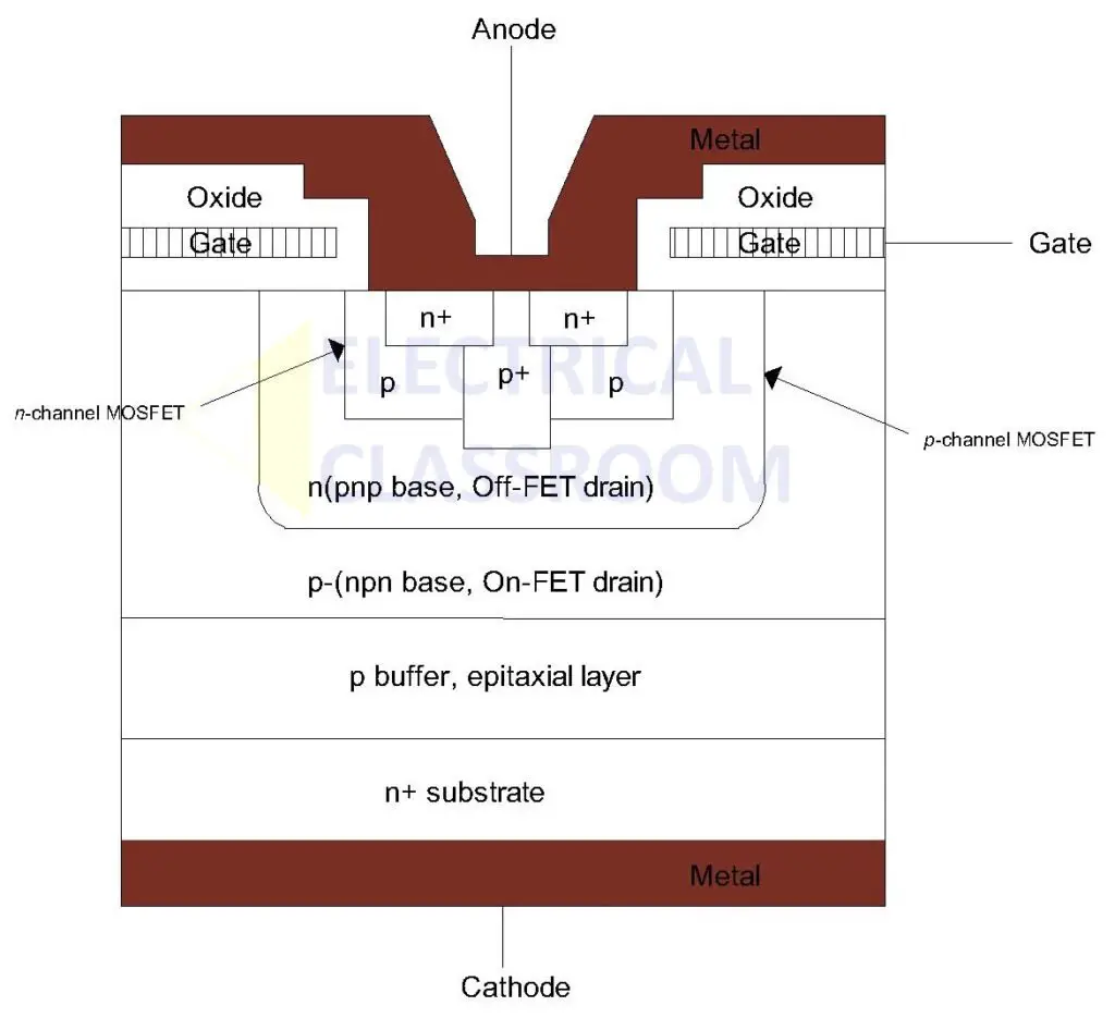 The image contains the structure of an MCT - MOS Controlled Transistor