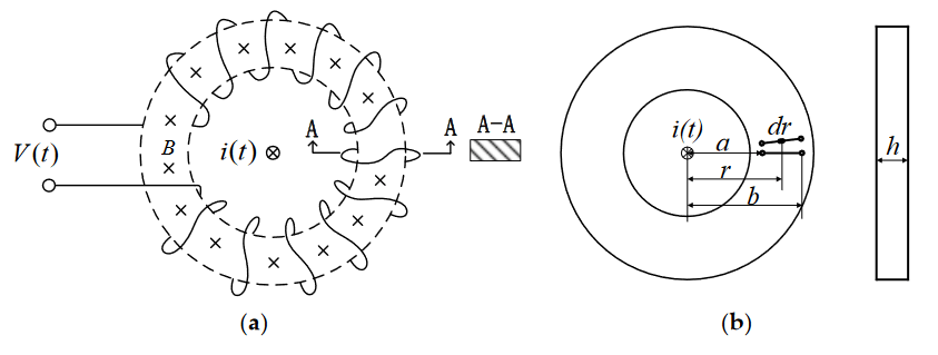 (a) Structure Diagram of traditional Rogowski coil
(b) Structure Diagram of PCB Rogowski coil