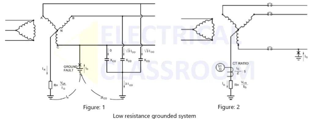 Low resistance grounded system with 51G protection relay connected attached to neutral'