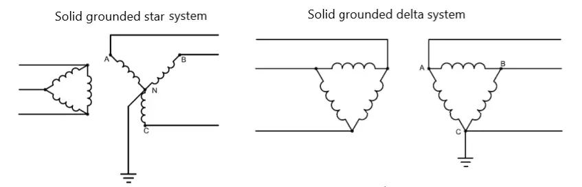 Solidly grounded or Effectively grounded system