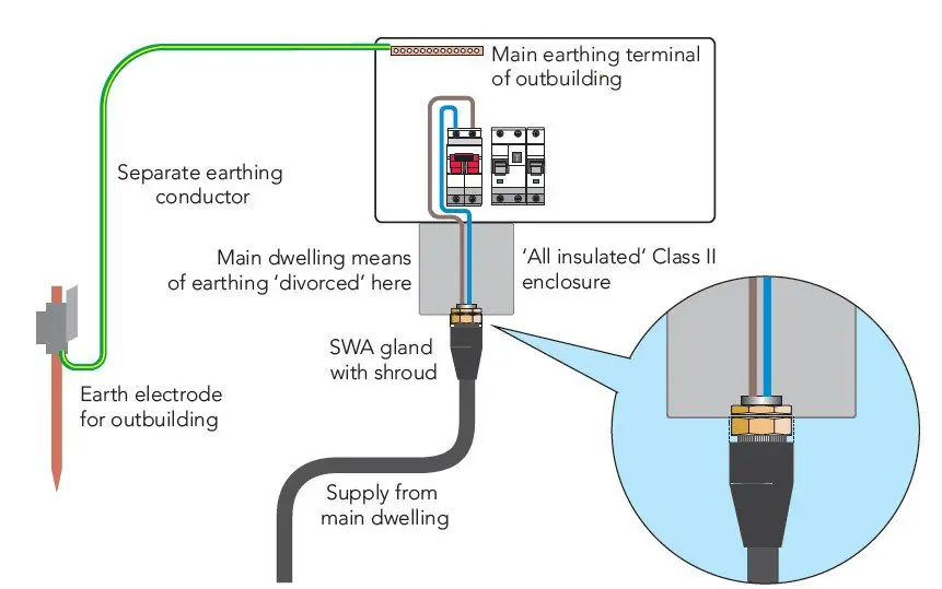 Gland earthing to mitigate neutral to ground voltage problems