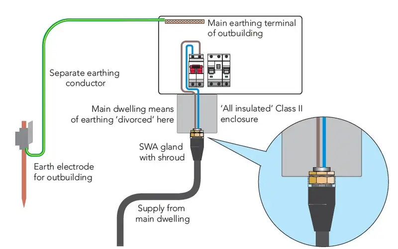 What are the Differences between Live, Earth, and Neutral Wire?