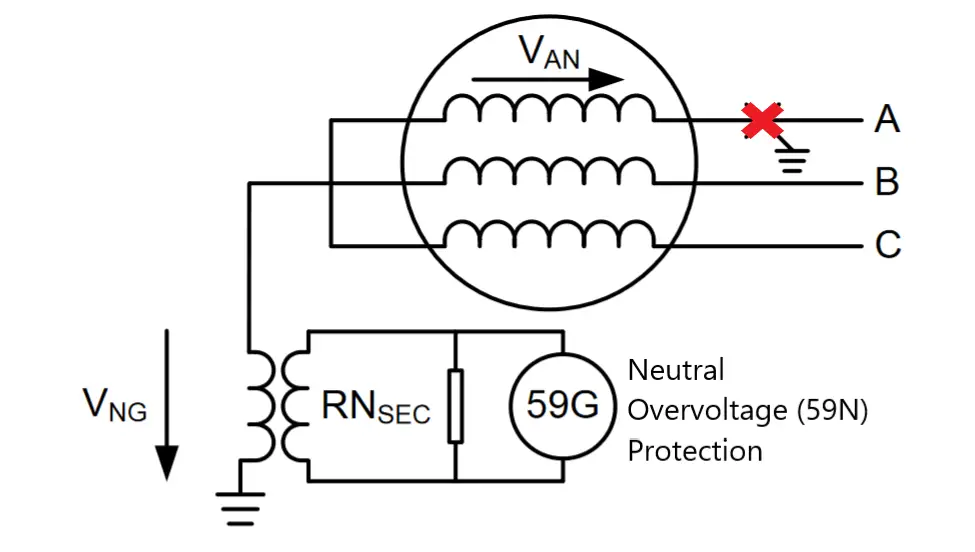 Neutral Overvoltage (59N) Protection