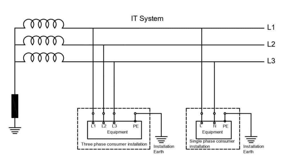 IT earthing system as per IEC 60364 & BS 7430