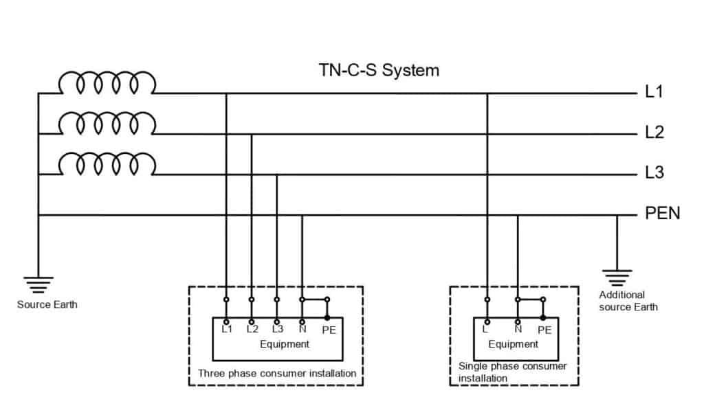 Electrical earthing: TN-C-S earthing system as per IEC 60364 & BS 7430