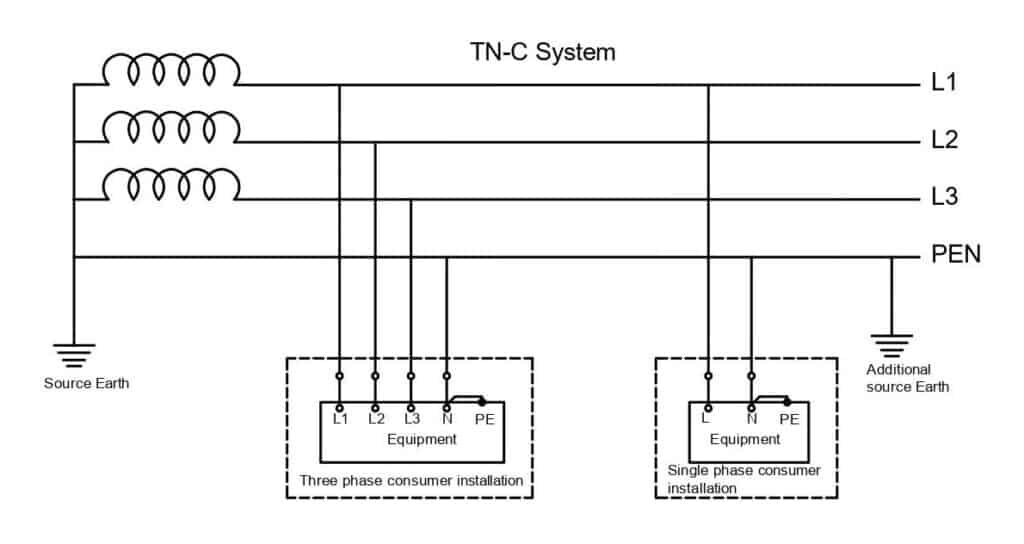 TN-C earthing system as per IEC 60364 & BS 7430