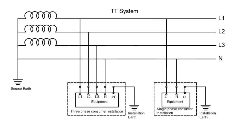 TT earthing system as per IEC 60364 & BS 7430