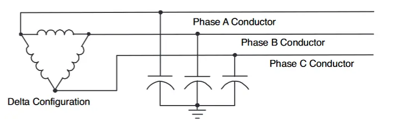 Ungrounded system grounded by capacitance